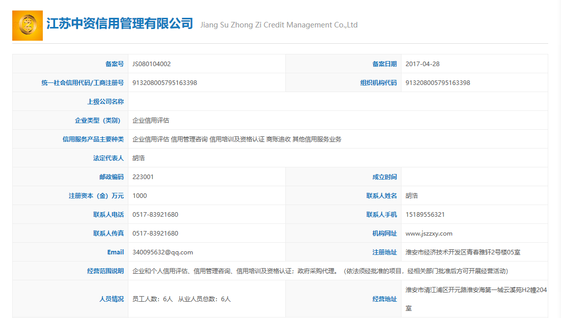 江苏中资信用管理有限公司(具有beat365最新版体育_网上365体育买球波胆提现_bt365体育投注网市政府采购、机电设备、工程建设招投标领域评级资格)